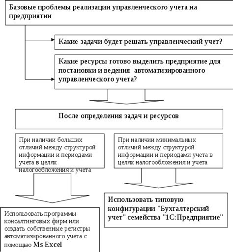 Техники анализа снов: основные аспекты для учета