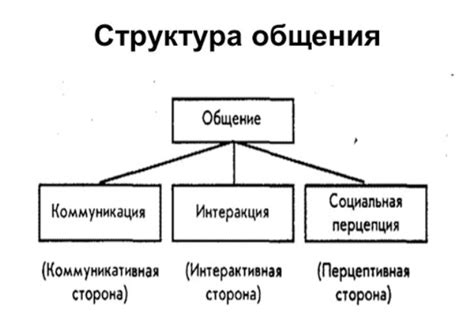 Техники взаимодействия: эффективное установление связи с предыдущим партнером во время сновидений