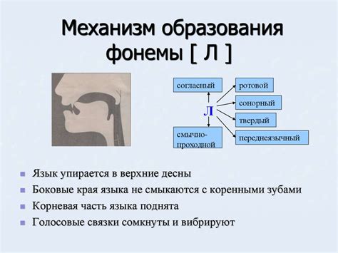 Техники для исправления произношения