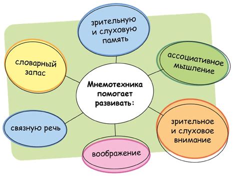 Техники запоминания и дневник снов