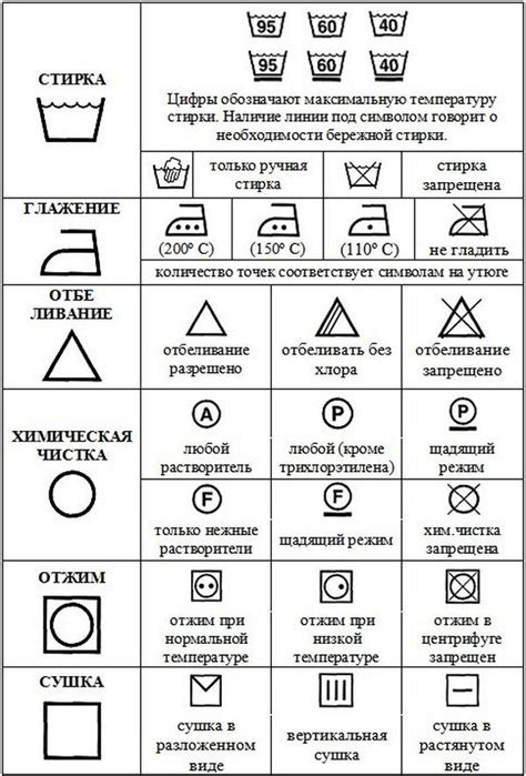 Техники по осуществлению перехода из сновидений о стирке одежды