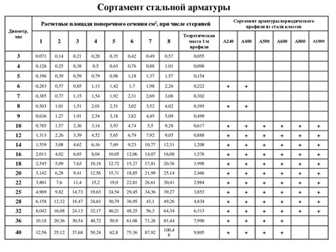 Технические аспекты замены арматуры