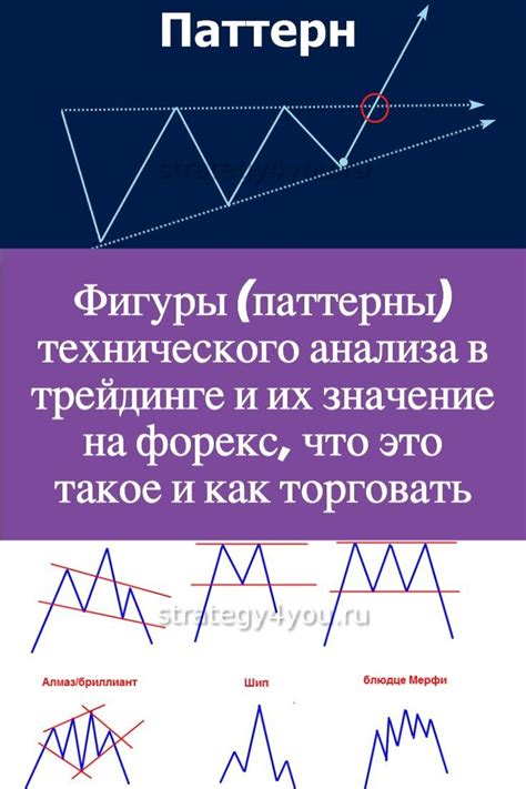 Технические аспекты 3 к 1 в трейдинге