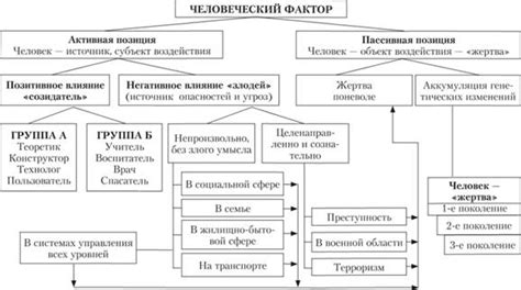 Технические неисправности и роль человеческого фактора в катастрофах морских судов