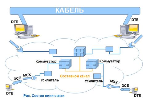 Технические неисправности на линии связи