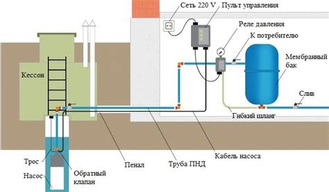 Технические неполадки в системе водоснабжения