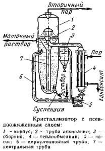 Технические особенности кристаллизации в химии