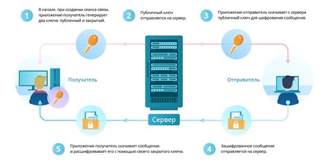 Технические особенности работы мессенджера