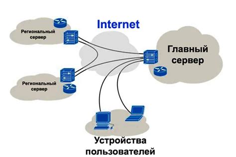 Технические проблемы: причины сбоев ВПН