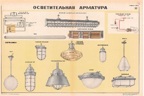 Технические требования к лампам для осветительной арматуры