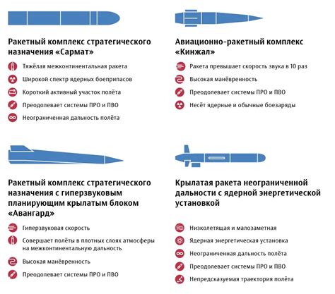 Технические характеристики, обеспечивающие максимальную дальность полета