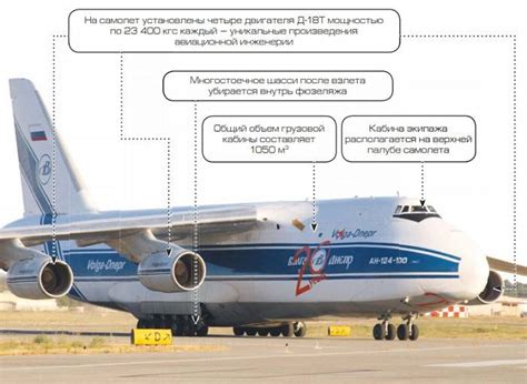 Технические характеристики АН-124 Руслан