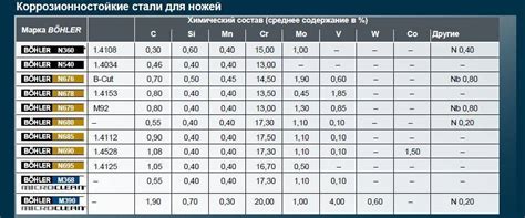 Технические характеристики нержавеющей стали