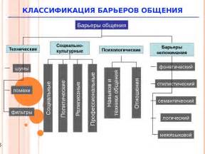 Технический барьер в торговле: определение и преодоление