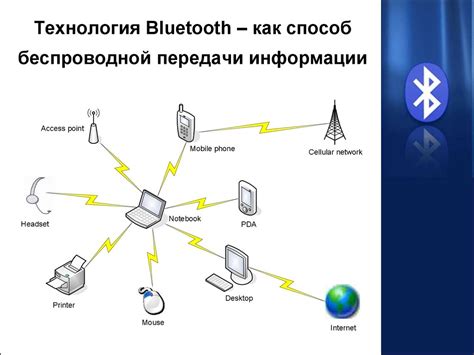 Технологии передачи информации