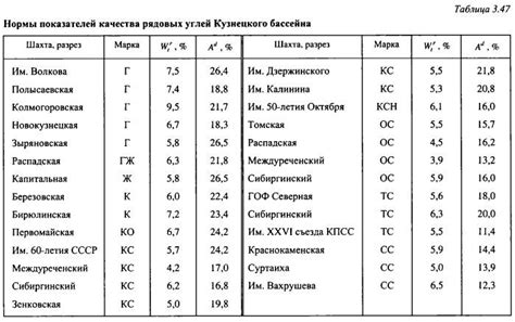 Технологии применения угля и серы