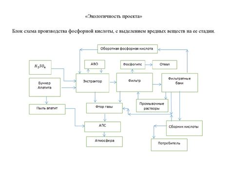 Технологии производства водорода с использованием фосфорной кислоты