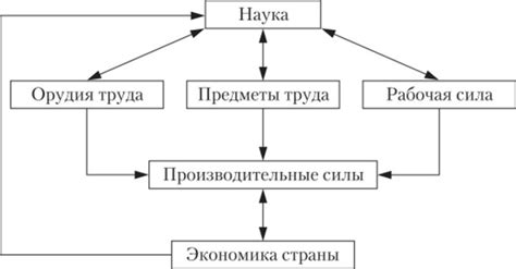 Технологический прогресс и усовершенствование судостроения