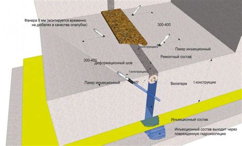 Технология заполнения деформационного шва в бетоне