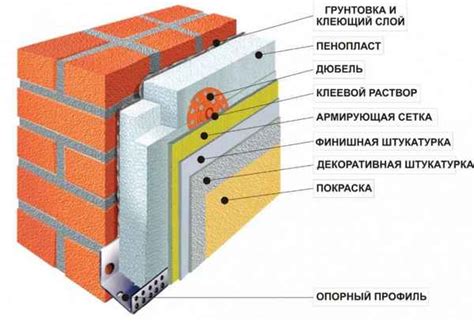 Технология отделки пенополистиролом