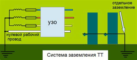 Технология тт и тт: принципы работы