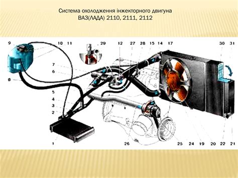 Типичные признаки надувания патрубков охлаждения ВАЗ 2110