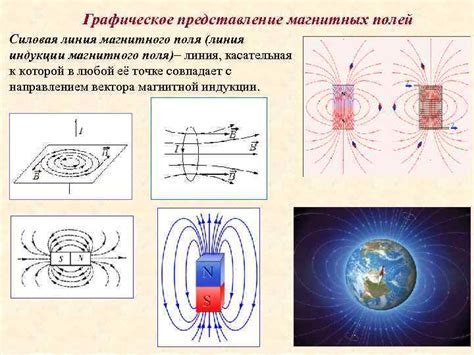 Типы возмущений магнитных полей