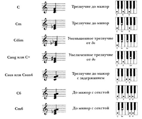 Типы звуков в синтезаторе и электронном пианино