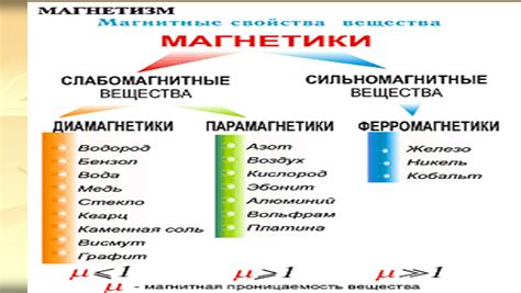 Типы магнитных свойств