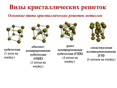 Типы металлов для решеток