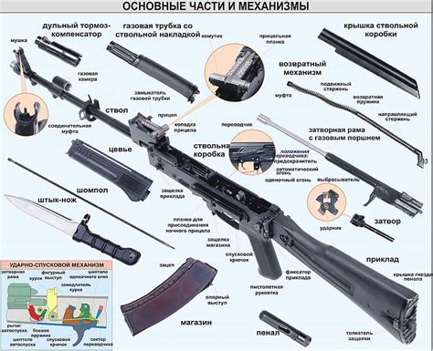 Типы металлов и их пробиваемость автоматом Калашникова