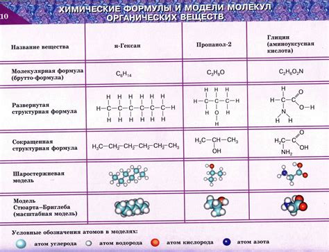 Типы молекул в химии