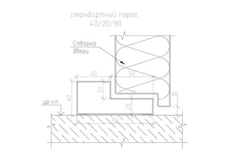 Типы порогов