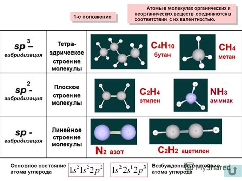 Типы связей между атомами в молекуле