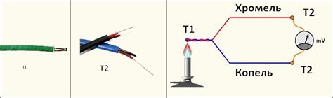 Типы термопар и их особенности