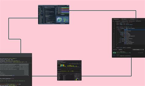 Типы IDE сред разработки