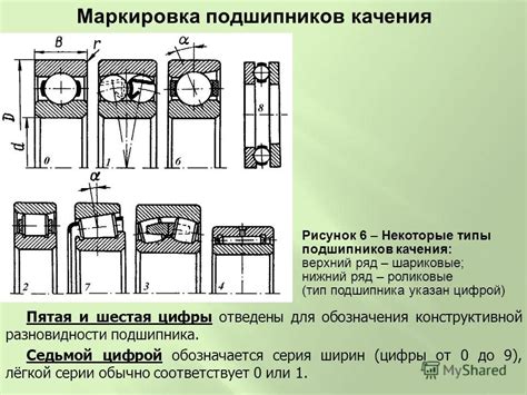 Тип используемого подшипника