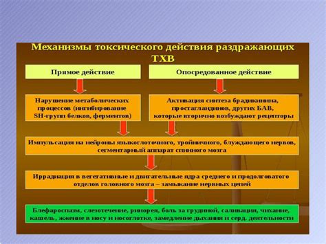 Токсические свойства