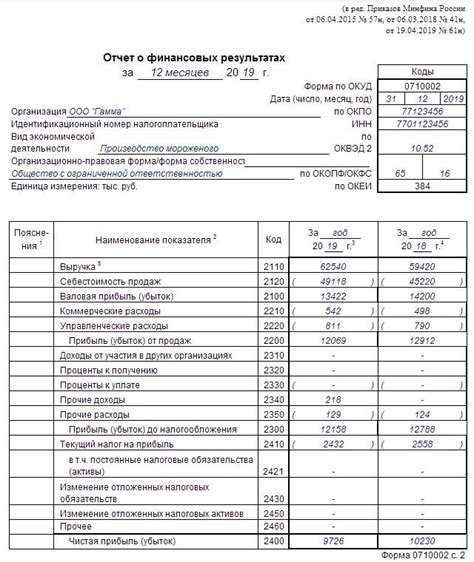 Толкование сновидения о финансовых расходах