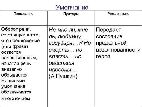 Толкование №1. Благоприятное предложение или новая перспектива