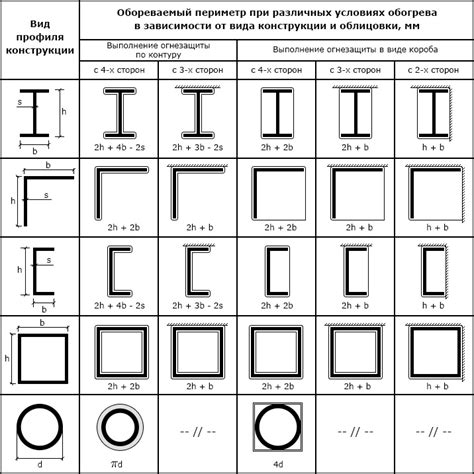 Толщина металла: рекомендуемые значения