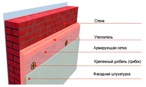 Толщина пеноплекса