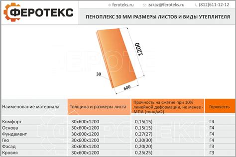 Толщина пеноплекса 30 мм