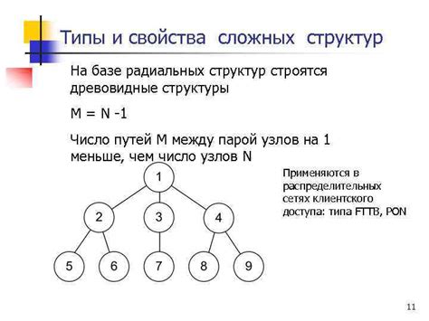 Топологическое расположение