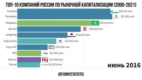 Топ крупнейших компаний в сфере комплексного обеспечения производства металлов