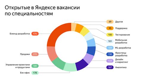 Топ-5 самых востребованных профессий 2023 года