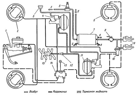 Тормозная система ГАЗ-66