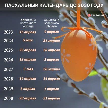 Точная дата Пасхи в 2017 году