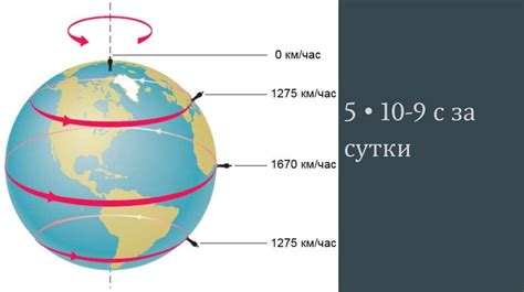 Точное определение