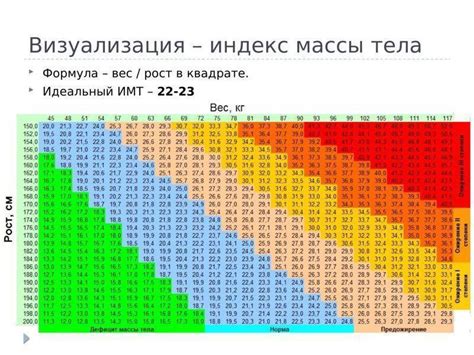 Точные методы оценки веса